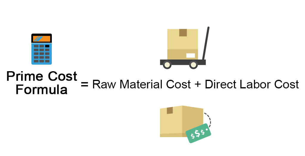 Prime-Cost-Formula with examples